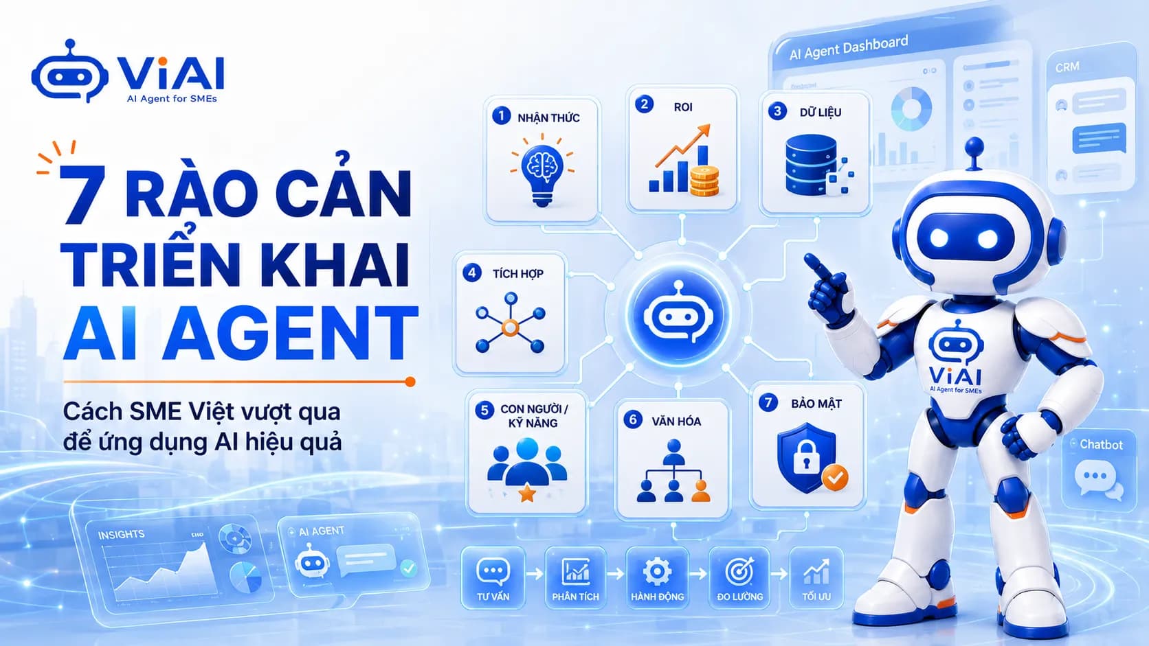 7 Rào Cản Triển Khai AI Agent Cho SME Việt Và Cách Vượt Qua