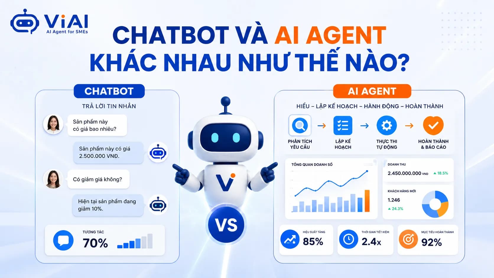 Chatbot và AI Agent khác nhau như thế nào trong doanh nghiệp SME?
