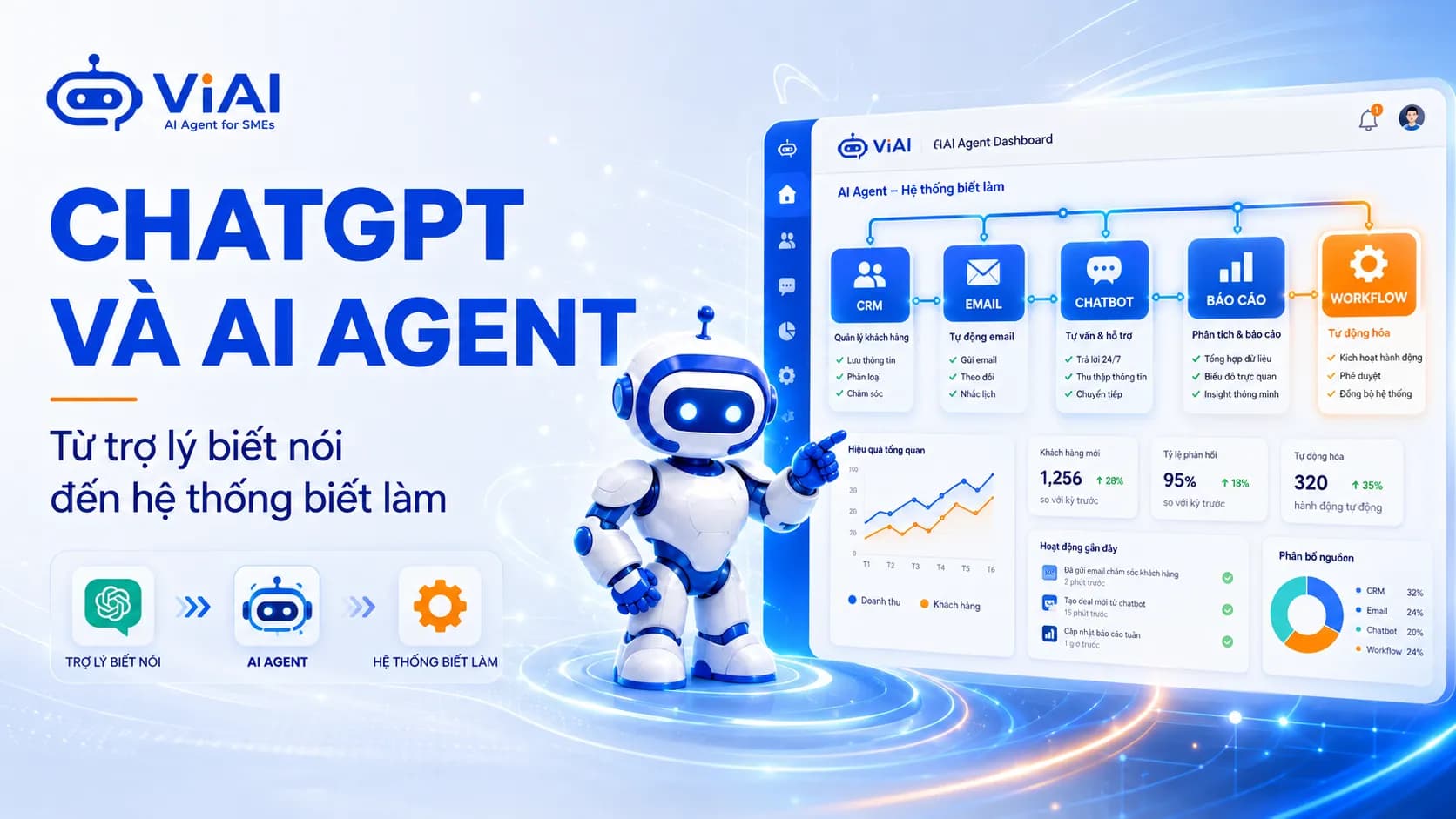 ChatGPT Và AI Agent Khác Nhau Thế Nào? Bước Chuyển Mới SME