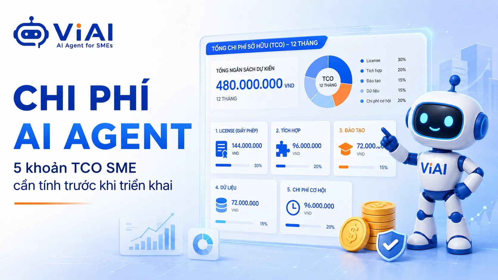 Chi phí AI Agent: 5 khoản SME cần tính trước khi triển khai