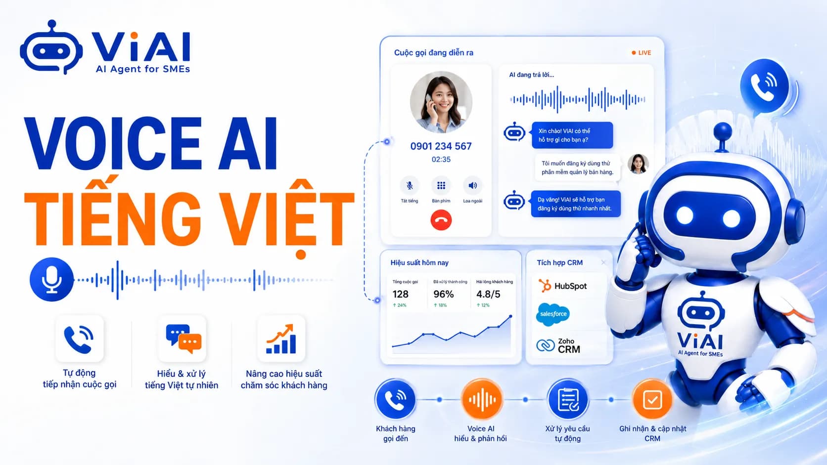 Cơ Hội Tự Động Hóa Cuộc Gọi Voice AI Tiếng Việt Cho SME Việt Nam