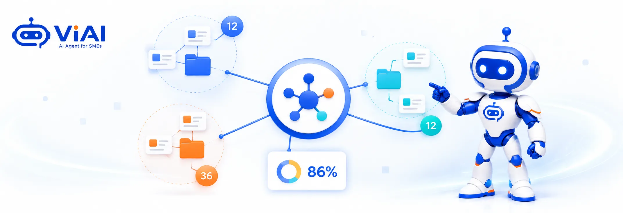 Cluster content tự động theo intent và topic