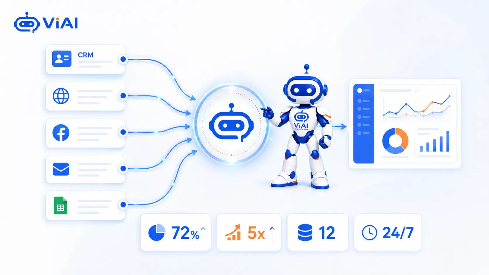 AI Integration - Kết nối AI vào hệ thống