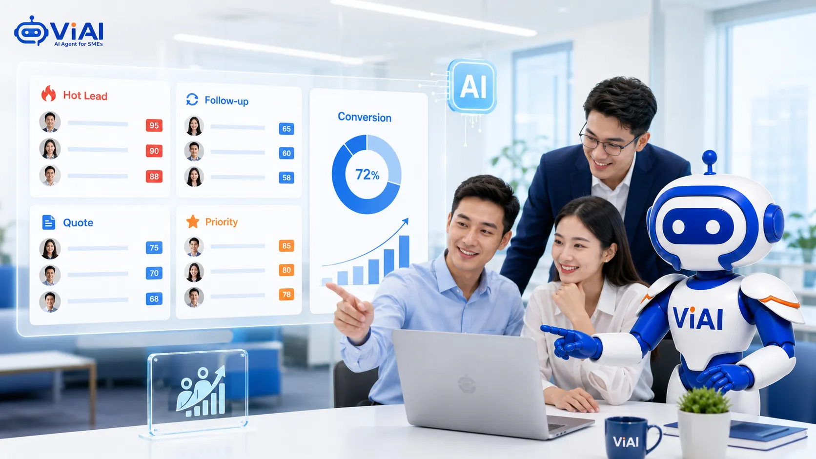 AI phân loại lead và tăng chuyển đổi