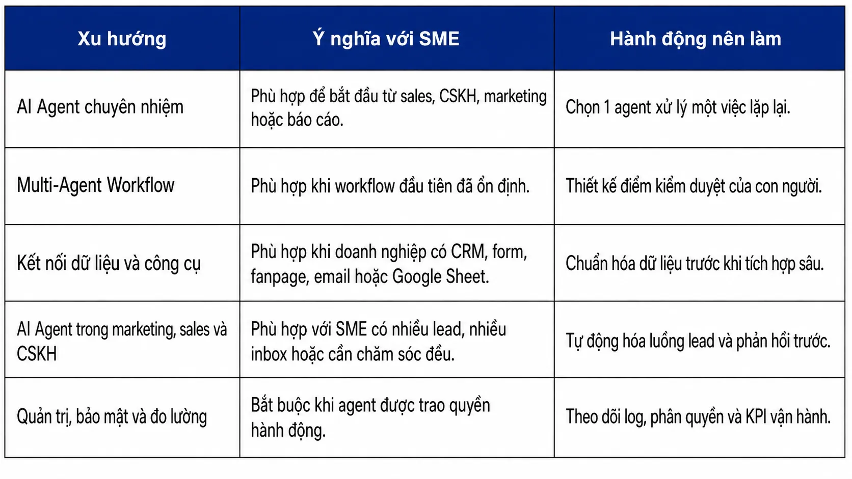 Bảng tóm tắt