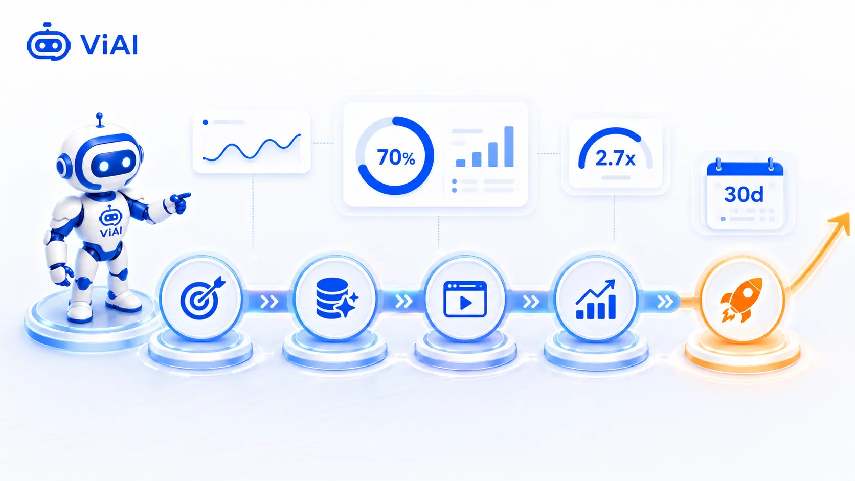 Cách bắt đầu cho SME