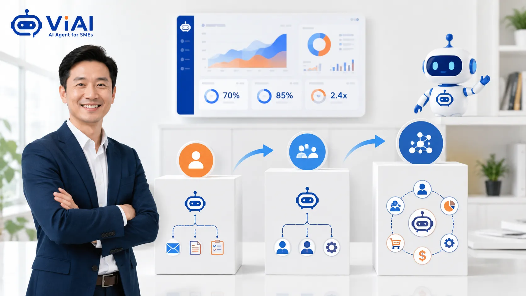 Chủ doanh nghiệp trước 3 làn sóng AI Agent