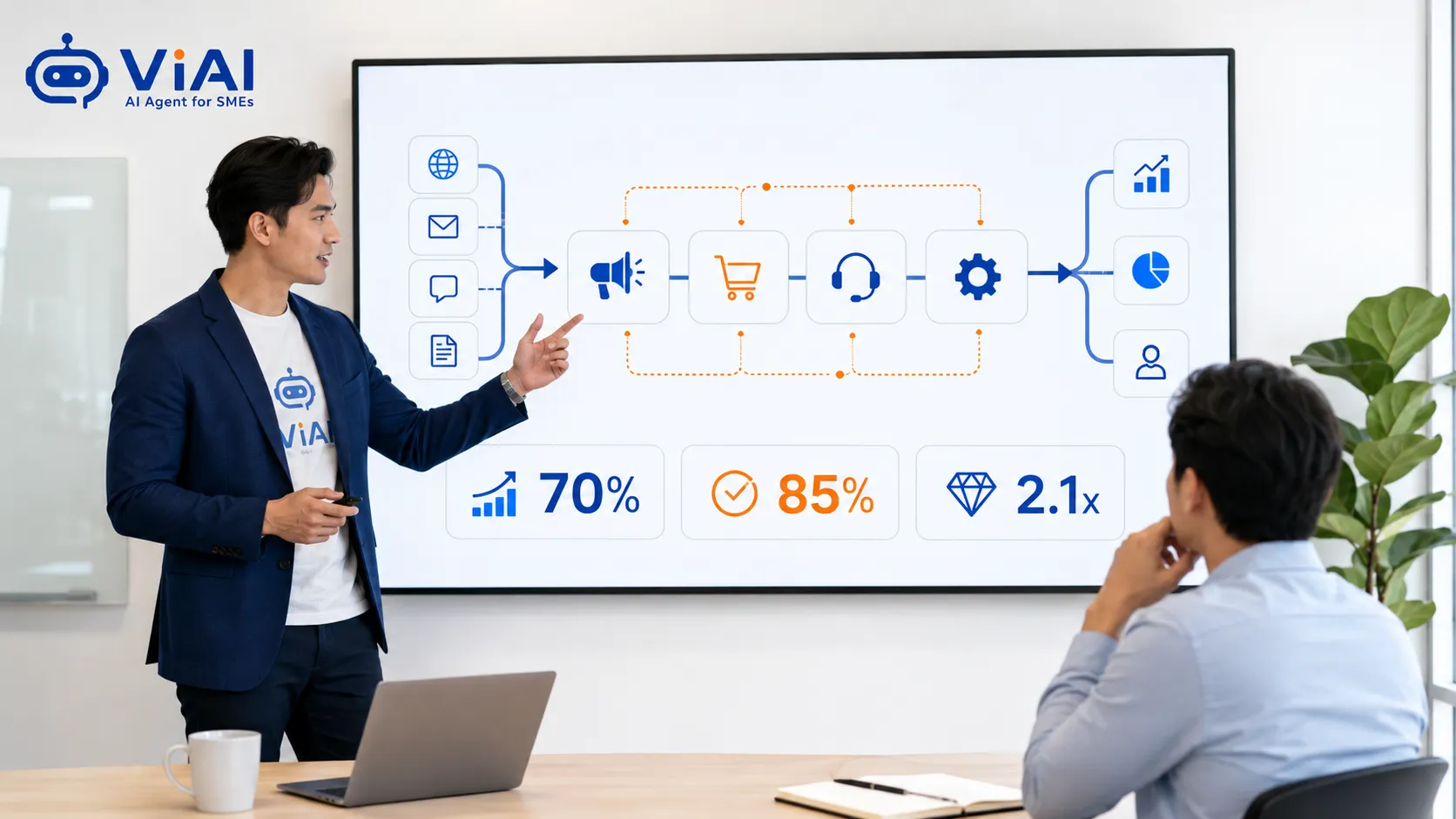 Chuyên gia ViAI work với chủ doanh nghiệp