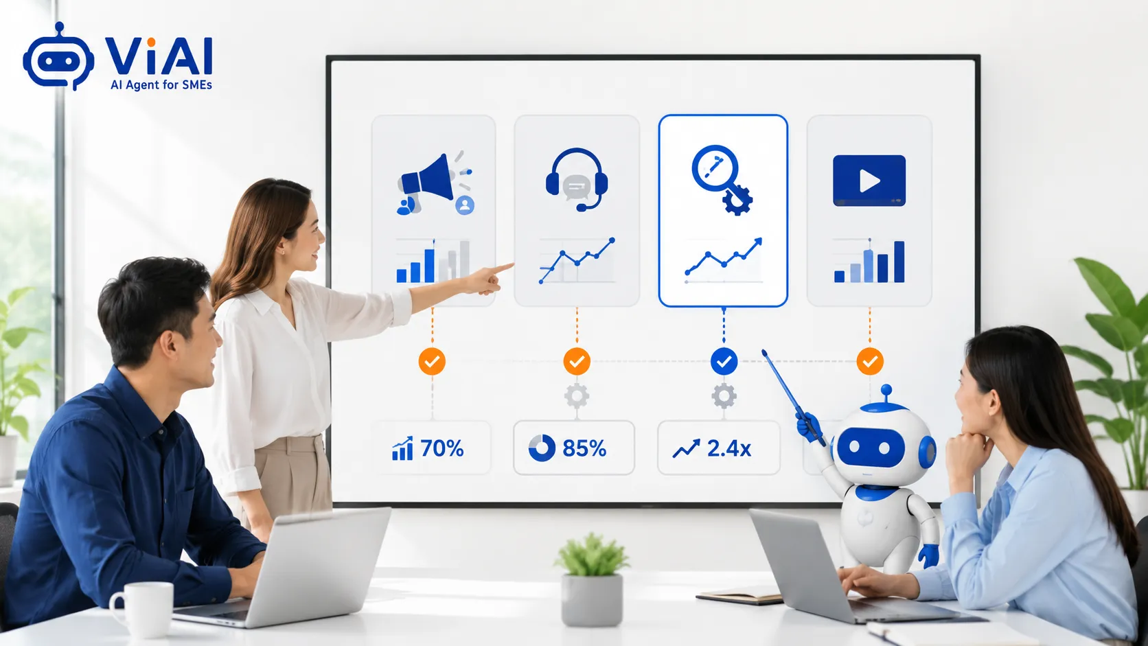 Đội ngũ sme chọn workflow phù hợp