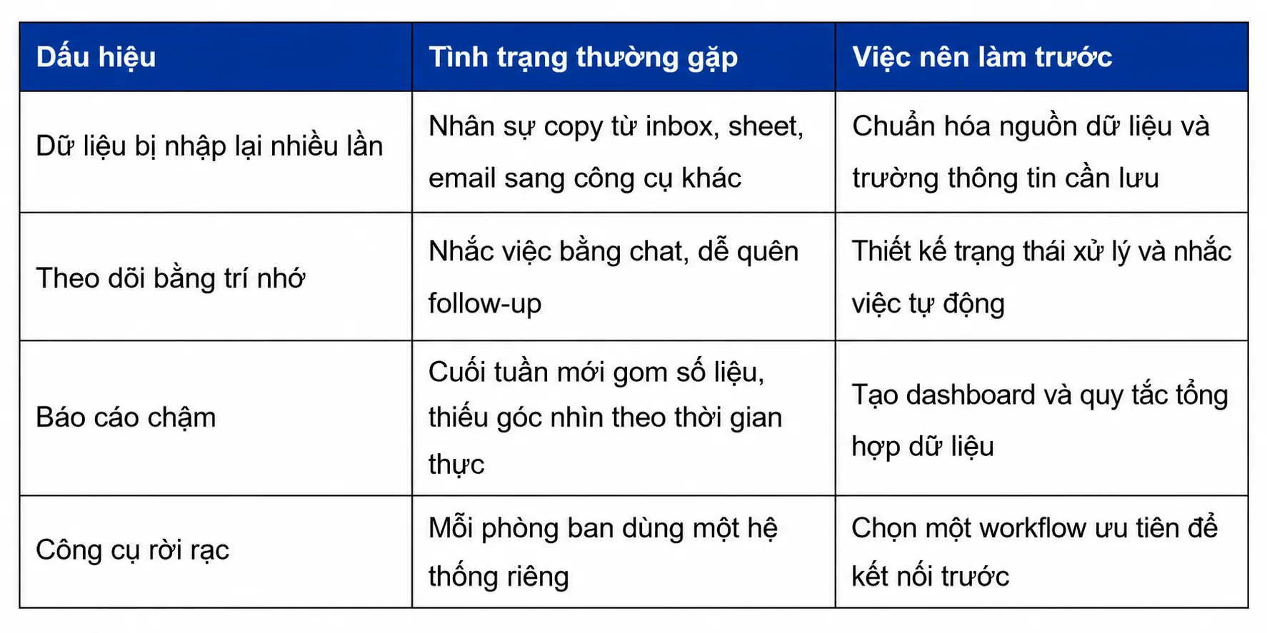 Nhận diện dữ liệu tự động hóa