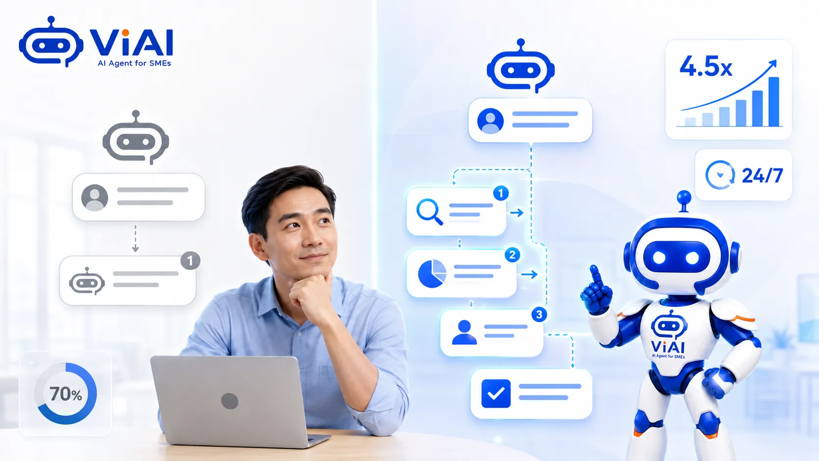 Nhận thức mơ hồ về AI Agent