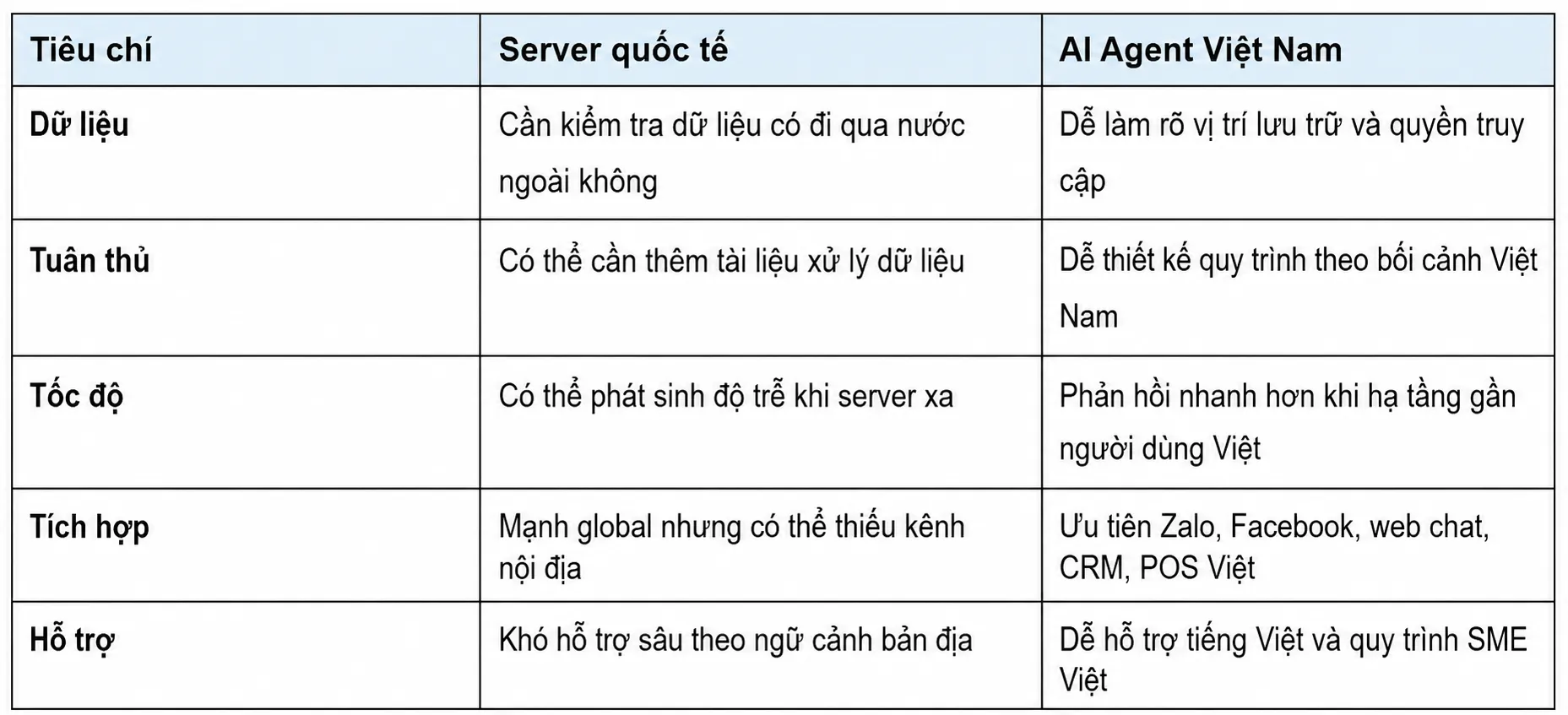 Phân bổ ngân sách
