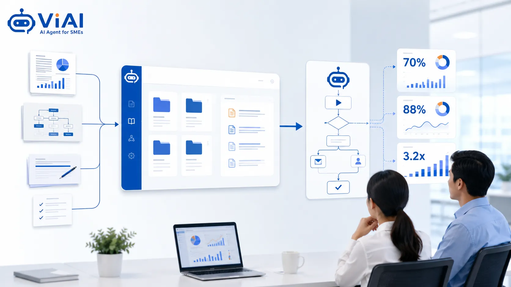 Quy trình SME chuẩn hóa Workflow