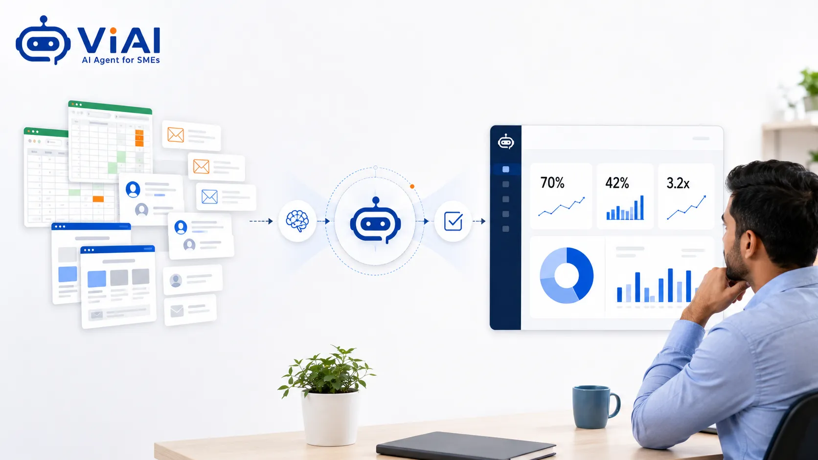 Quy trình trước và sau khi chuẩn hóa