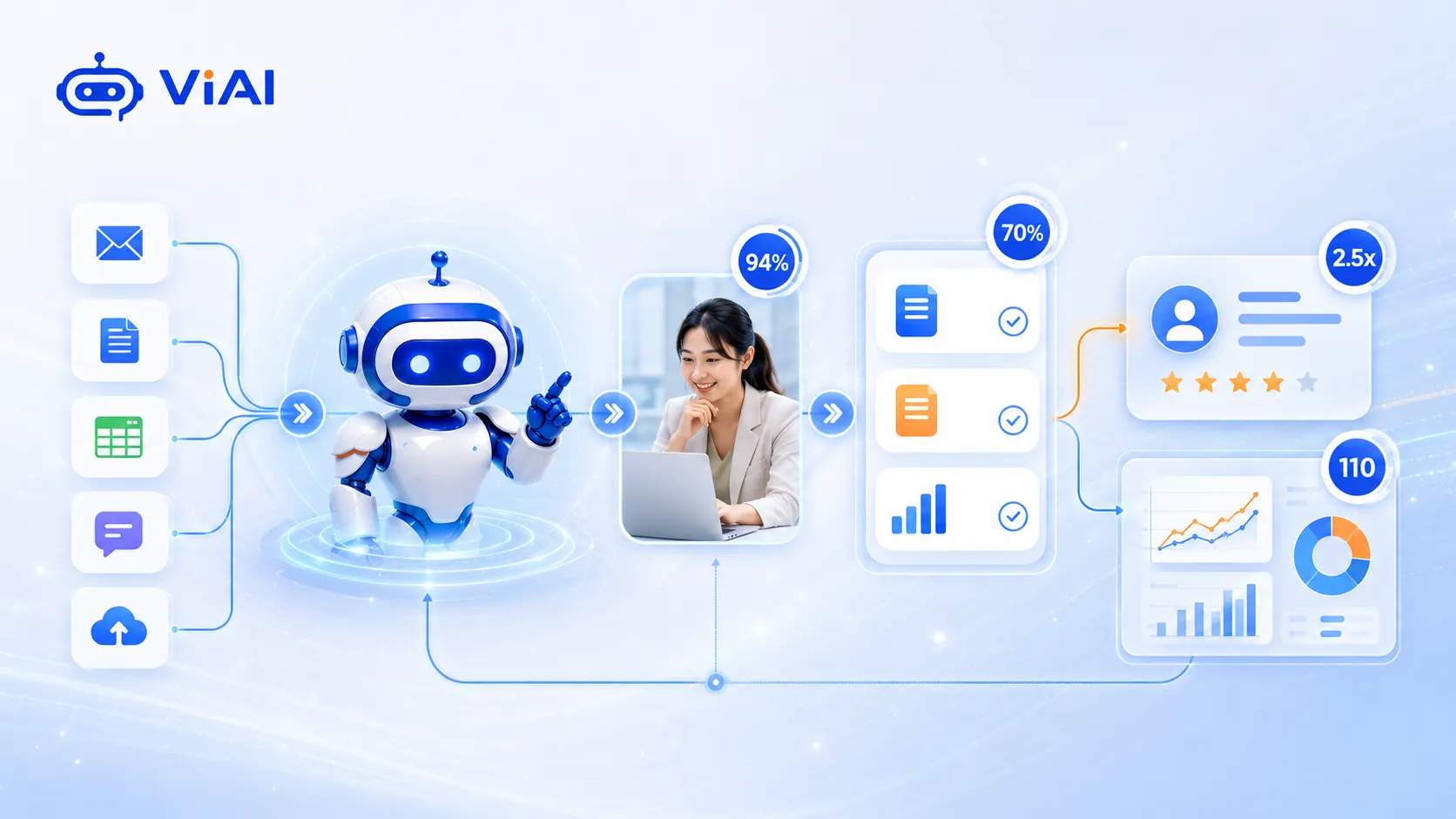 Thiết kế giải pháp và workflow