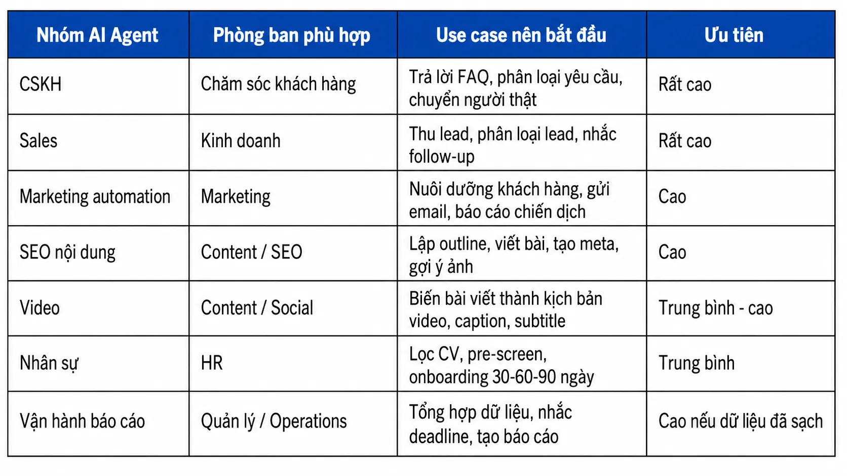 tổng hợp