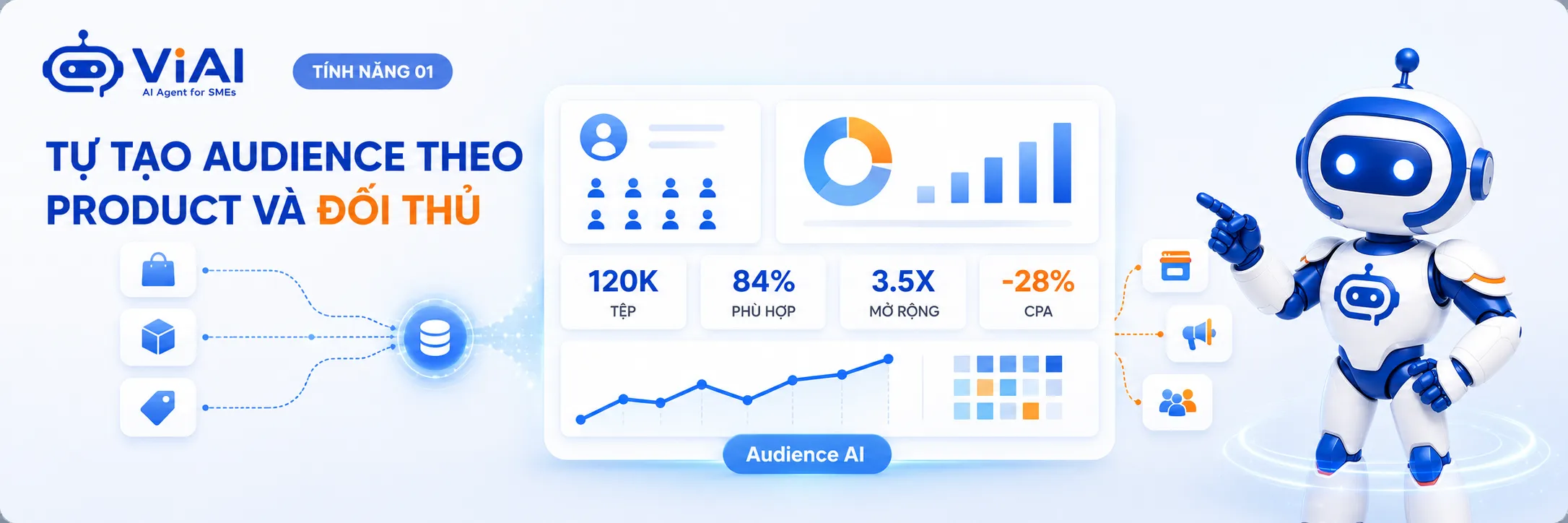 Tự tạo audience theo product và đối thủ