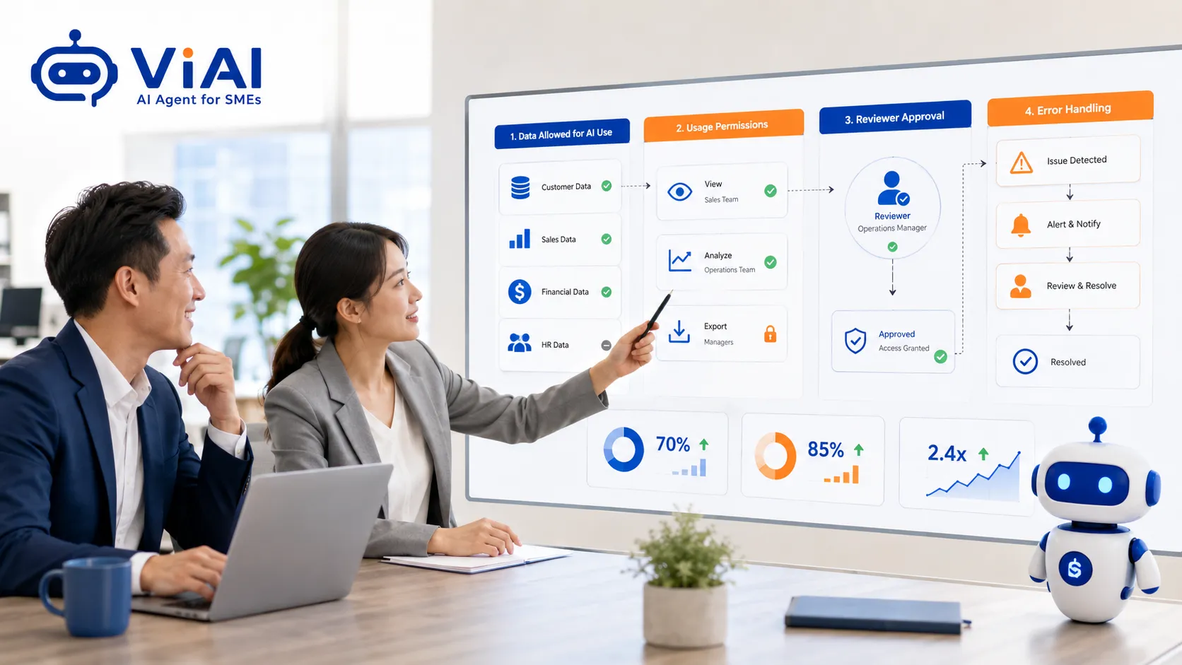 Xây quy định nội bộ dữ liệu